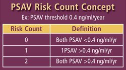 Chart: PSAV Risk Count Concept