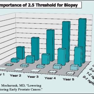 biopsy threshold