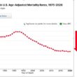 Prostate Cancer Mortality