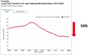 Prostate Cancer Mortality